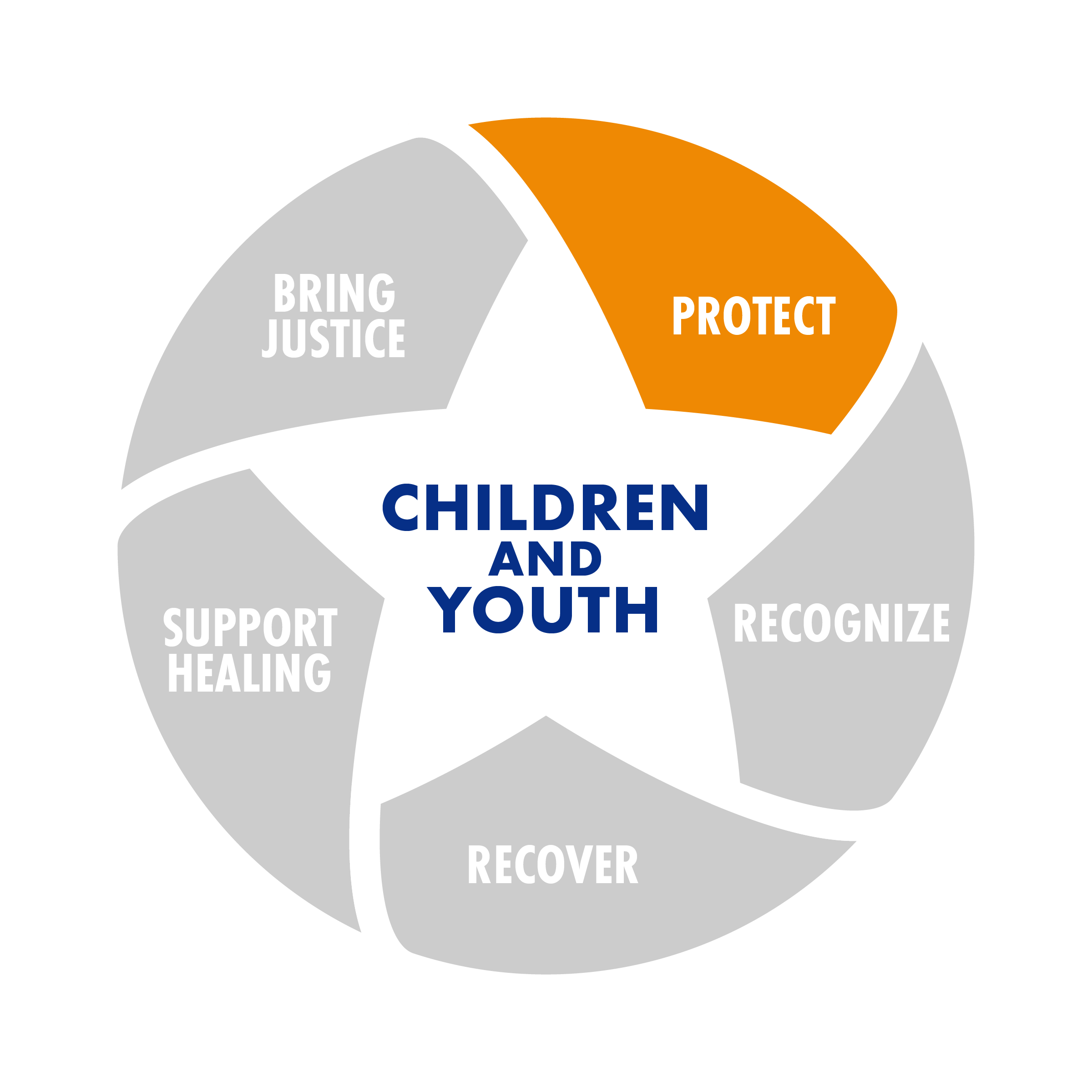 Prevent Child Trafficking